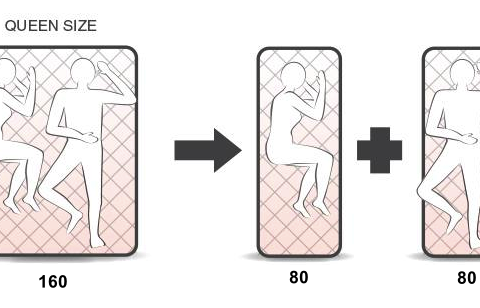 ukuran kasur 2